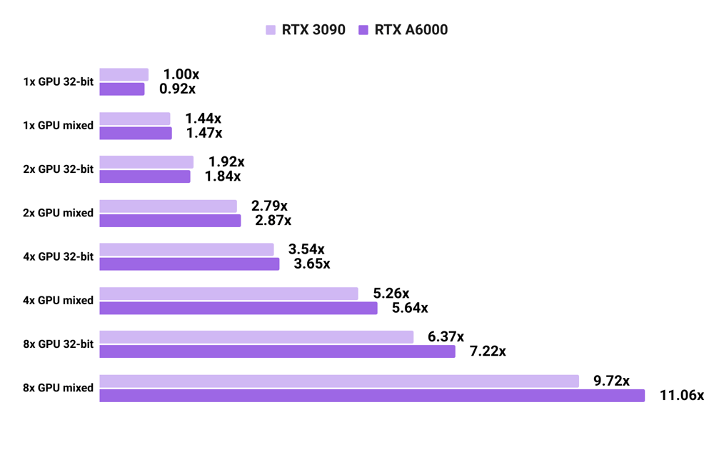 トンカ Nvidia's GeForce RTX 3090, RTX 3080, and 3070 specs have
